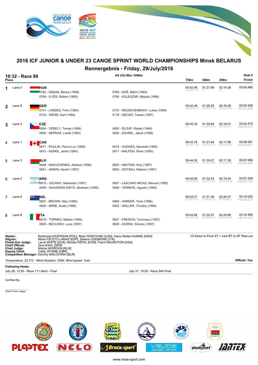 results